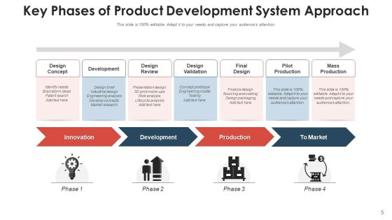 Application Development Method Planning Ppt PowerPoint Presentation Complete Deck With Slides Slide05