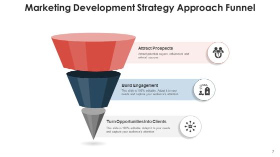 Application Development Method Planning Ppt PowerPoint Presentation Complete Deck With Slides Slide07