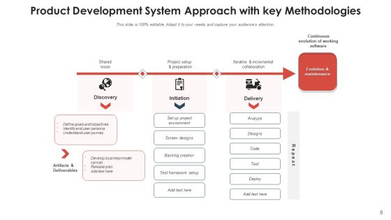 Application Development Method Planning Ppt PowerPoint Presentation Complete Deck With Slides Slide08