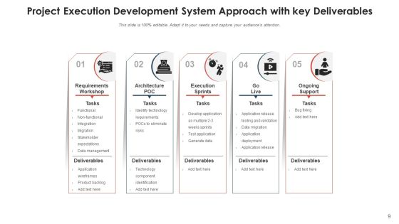 Application Development Method Planning Ppt PowerPoint Presentation Complete Deck With Slides Slide09