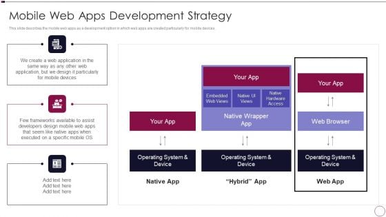 Application Development Mobile Web Apps Development Strategy Mockup PDF