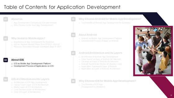 Application Development Ppt PowerPoint Presentation Complete Deck With Slides Slide12