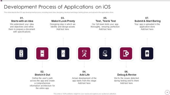 Application Development Ppt PowerPoint Presentation Complete Deck With Slides Slide14