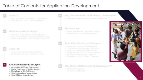 Application Development Ppt PowerPoint Presentation Complete Deck With Slides Slide15