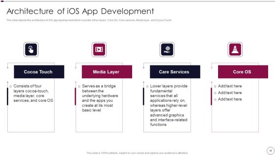 Application Development Ppt PowerPoint Presentation Complete Deck With Slides Slide16
