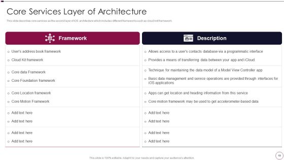 Application Development Ppt PowerPoint Presentation Complete Deck With Slides Slide19