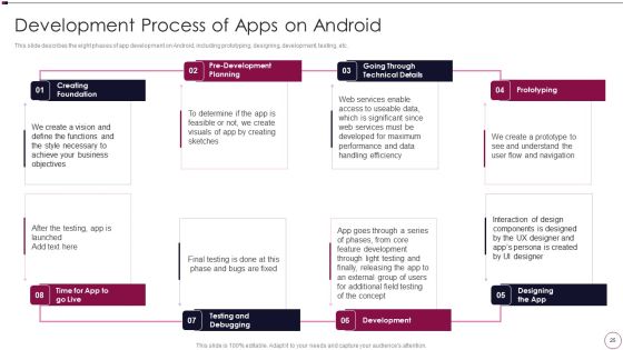 Application Development Ppt PowerPoint Presentation Complete Deck With Slides Slide25