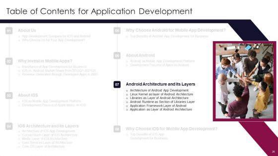 Application Development Ppt PowerPoint Presentation Complete Deck With Slides