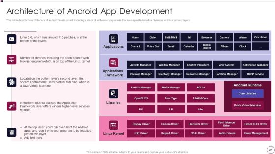 Application Development Ppt PowerPoint Presentation Complete Deck With Slides Slide27