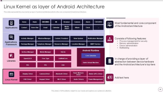 Application Development Ppt PowerPoint Presentation Complete Deck With Slides Slide28