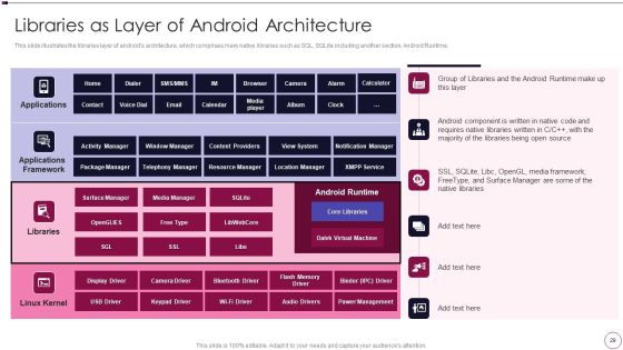 Application Development Ppt PowerPoint Presentation Complete Deck With Slides Slide29