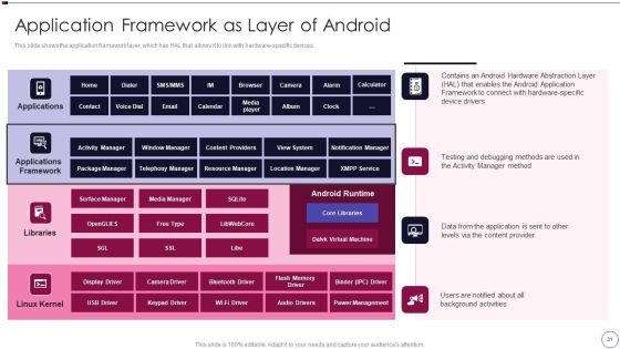 Application Development Ppt PowerPoint Presentation Complete Deck With Slides Slide31