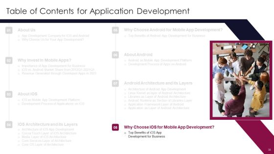 Application Development Ppt PowerPoint Presentation Complete Deck With Slides Slide33