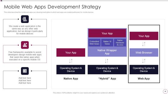 Application Development Ppt PowerPoint Presentation Complete Deck With Slides Slide36