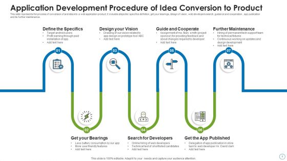 Application Development Procedure Of Idea Conversion To Product Formats PDF