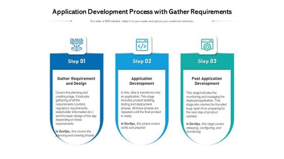 Application Development Process With Gather Requirements Ppt PowerPoint Presentation Inspiration Aids PDF