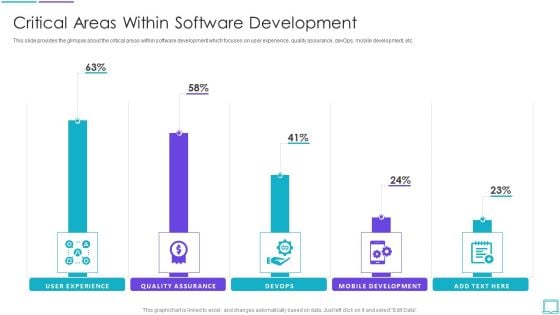 Application Development Startup Critical Areas Within Software Development Structure PDF