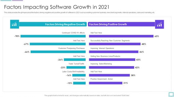 Application Development Startup Factors Impacting Software Growth In 2021 Guidelines PDF