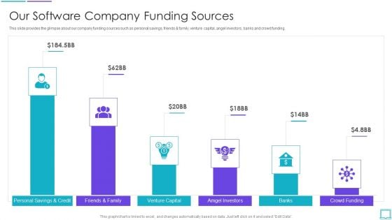 Application Development Startup Our Software Company Funding Sources Structure PDF