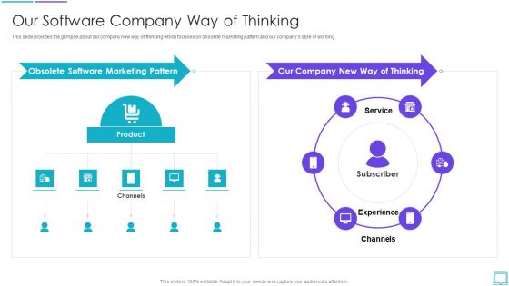 Application Development Startup Our Software Company Way Of Thinking Pictures PDF Application Development Startup Our Software Company Way Of Thinking Pictures PDF