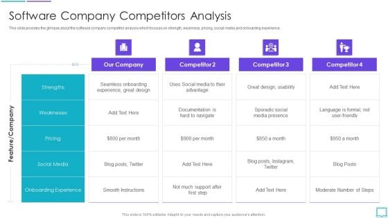 Application Development Startup Software Company Competitors Analysis Demonstration PDF