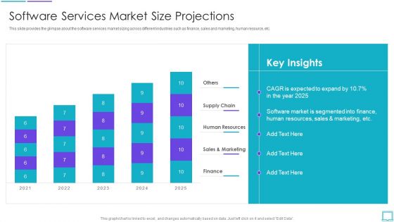 Application Development Startup Software Services Market Size Projections Mockup PDF