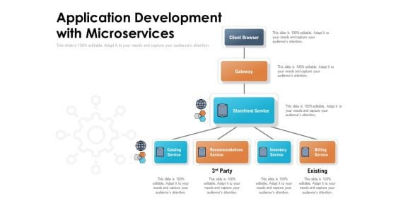 Application Development With Microservices Ppt PowerPoint Presentation Show Clipart