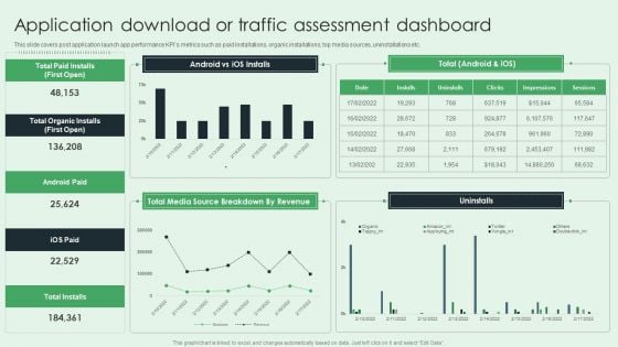 Application Download Or Traffic Assessment Dashboard Formats PDF