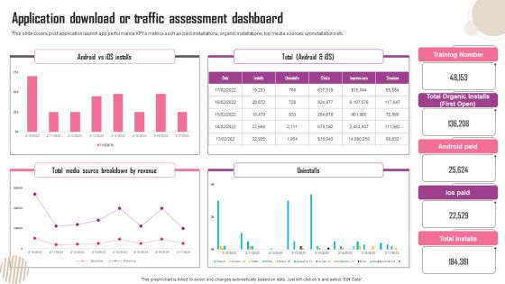 Application Download Or Traffic Assessment Dashboard Summary PDF