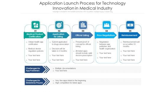 Application Launch Process For Technology Innovation In Medical Industry Ppt PowerPoint Presentation Ideas Design Templates PDF