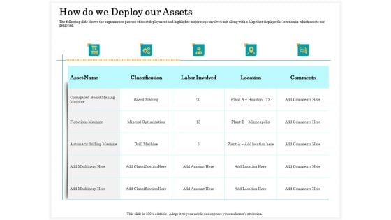 Application Life Cycle Analysis Capital Assets How Do We Deploy Our Assets Brochure PDF