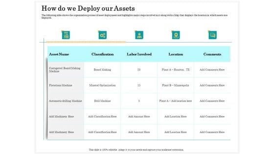 Application Life Cycle Analysis Capital Assets How Do We Deploy Our Assets Brochure PDF