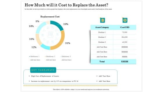 Application Life Cycle Analysis Capital Assets How Much Will It Cost To Replace The Asset Pictures PDF