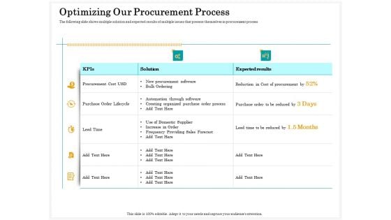 Application Life Cycle Analysis Capital Assets Optimizing Our Procurement Process Rules PDF