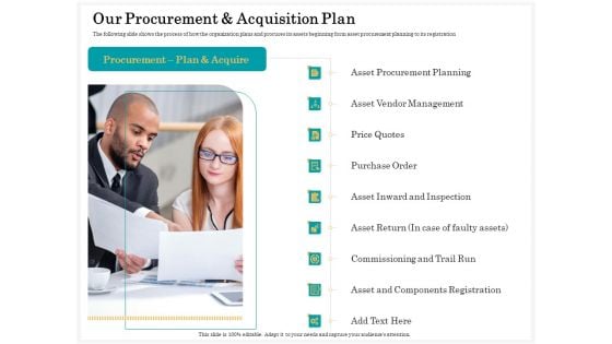 Application Life Cycle Analysis Capital Assets Our Procurement And Acquisition Plan Graphics PDF