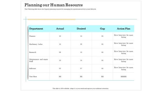 Application Life Cycle Analysis Capital Assets Planning Our Human Resource Download PDF