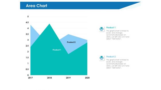 Application Lifecycle Management ALM Area Chart Brochure PDF