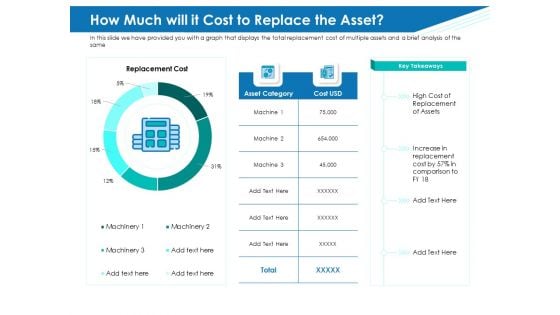 Application Lifecycle Management ALM How Much Will It Cost To Replace The Asset Template PDF