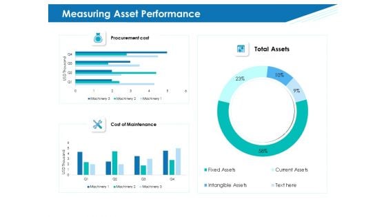 Application Lifecycle Management ALM Measuring Asset Performance Pictures PDF