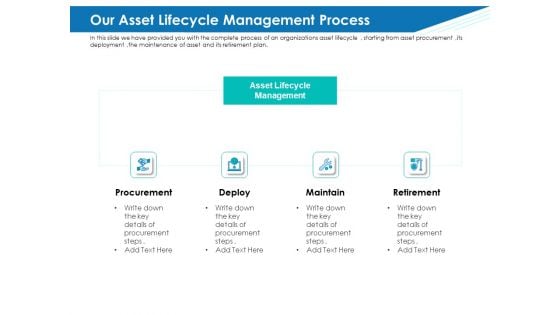 Application Lifecycle Management ALM Our Asset Lifecycle Management Process Summary PDF