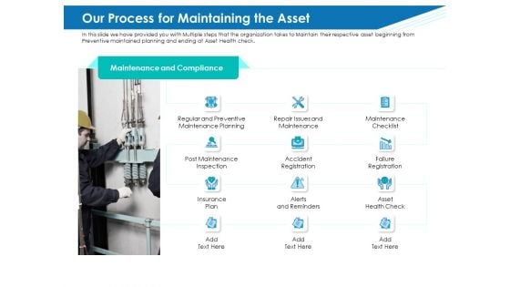 Application Lifecycle Management ALM Our Process For Maintaining The Asset Template PDF