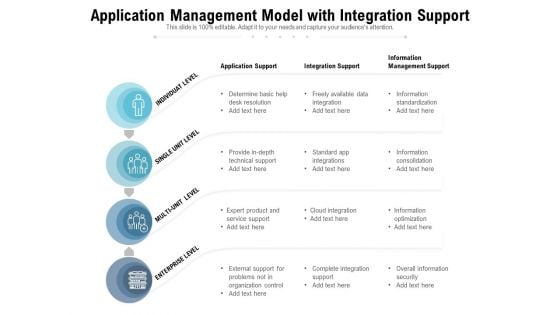 Application Management Model With Integration Support Ppt PowerPoint Presentation Infographics Examples PDF