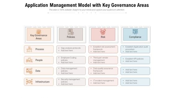 Application Management Model With Key Governance Areas Ppt PowerPoint Presentation Sample PDF