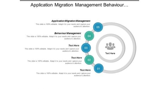 Application Migration Management Behaviour Management Ppt PowerPoint Presentation Show Template