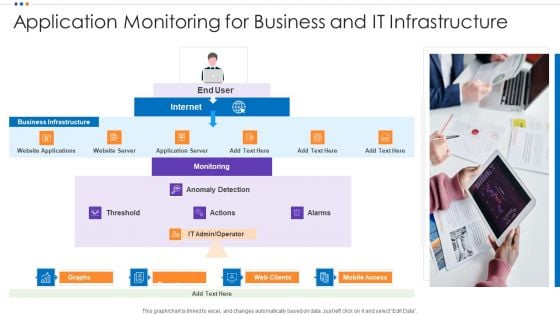 Application Monitoring For Business And It Infrastructure Background PDF