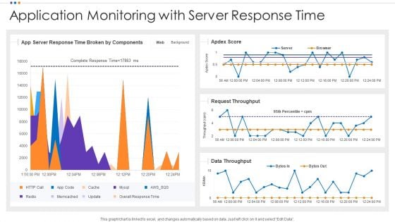 Application Monitoring With Server Response Time Microsoft PDF