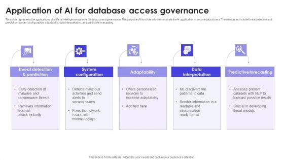 Application Of AI For Database Access Governance Summary PDF Application Of AI For Database Access Governance Summary PDF