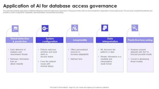 Application Of AI For Database Access Governance Summary PDF