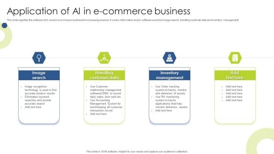 Application Of AI In E Commerce Business Ideas PDF