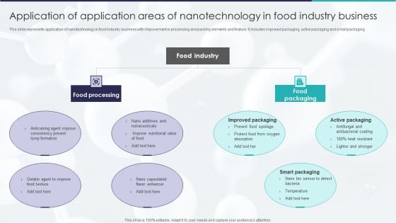 Application Of Application Areas Of Nanotechnology In Food Industry Business Mockup PDF Application Of Application Areas Of Nanotechnology In Food Industry Business Mockup PDF